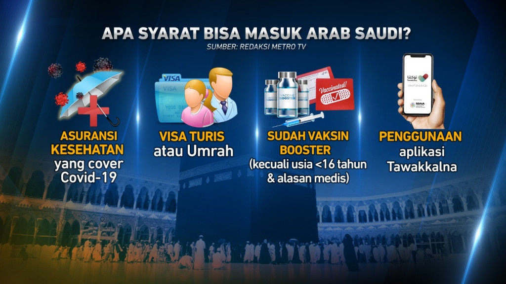 Arab Saudi Longgarkan Aturan Prokes