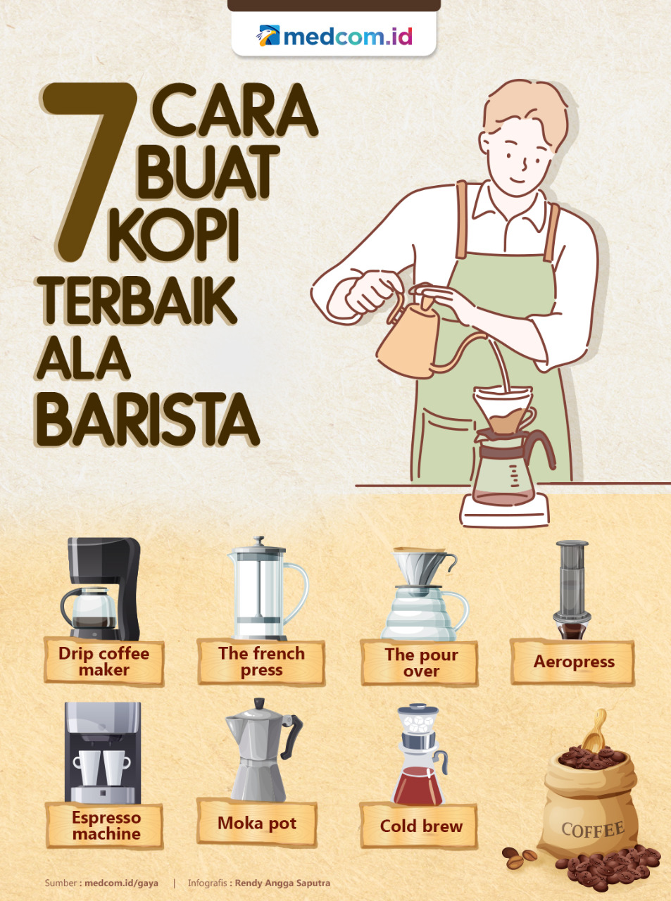 7 Cara Buat Kopi Terbaik ala Barista