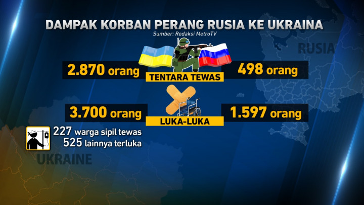 Korban tentara yang meninggal di pihak Ukraina yaitu sebanyak 2.880 orang, sementara di pihak Rusia sebanyak 498. Sementara itu sebanyak 227 warga sipil meninggal dan 525 lainnya luka-luka.