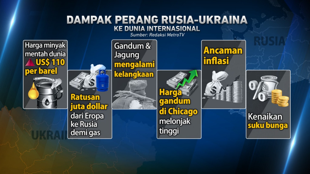 Sementara dampak ke dunia internasional di antaranya harga minyak mentah dunia naik USD110 per barel, gandung dan jagung mengalami kelangkaan, dan kenaikan suku bunga.