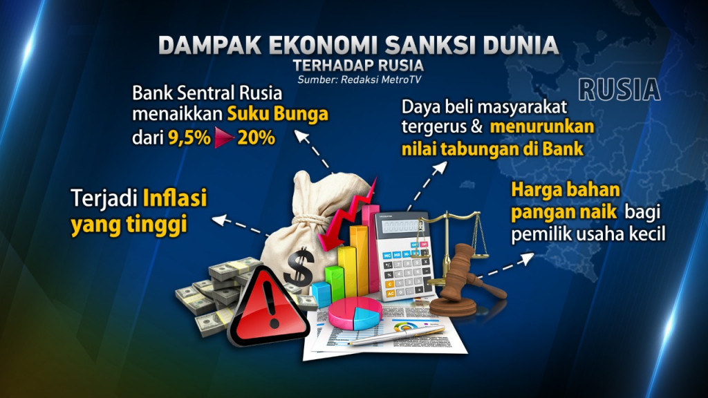 Bank sentral Rusia juga menaikkan suku bunga dari 9,5% menjadi 20%, terjadi inflasi tinggi, daya beli masyarakat tergerus dan menurunkan nilai tabungan di bank, serta harga bahan pangan naik bagi pemilik usaha kecil.