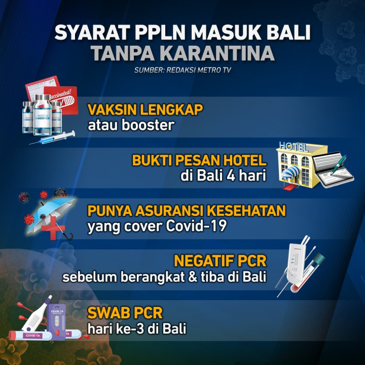 Pelaku Perjalanan Luar Negeri Masuk Bali tanpa Karantina