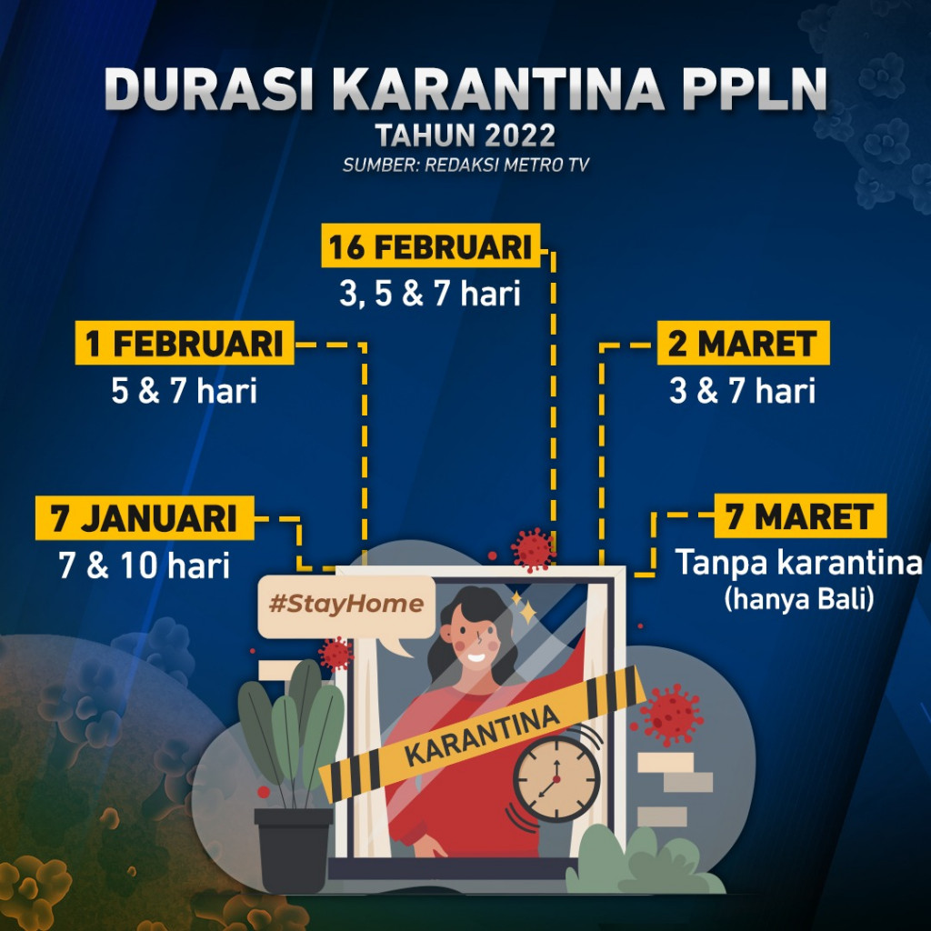 Pelaku Perjalanan Luar Negeri Masuk Bali tanpa Karantina