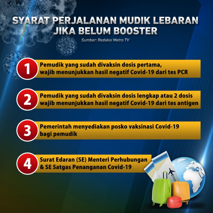 Ini Syarat Perjalanan Mudik Lebaran Jika Belum Booster
