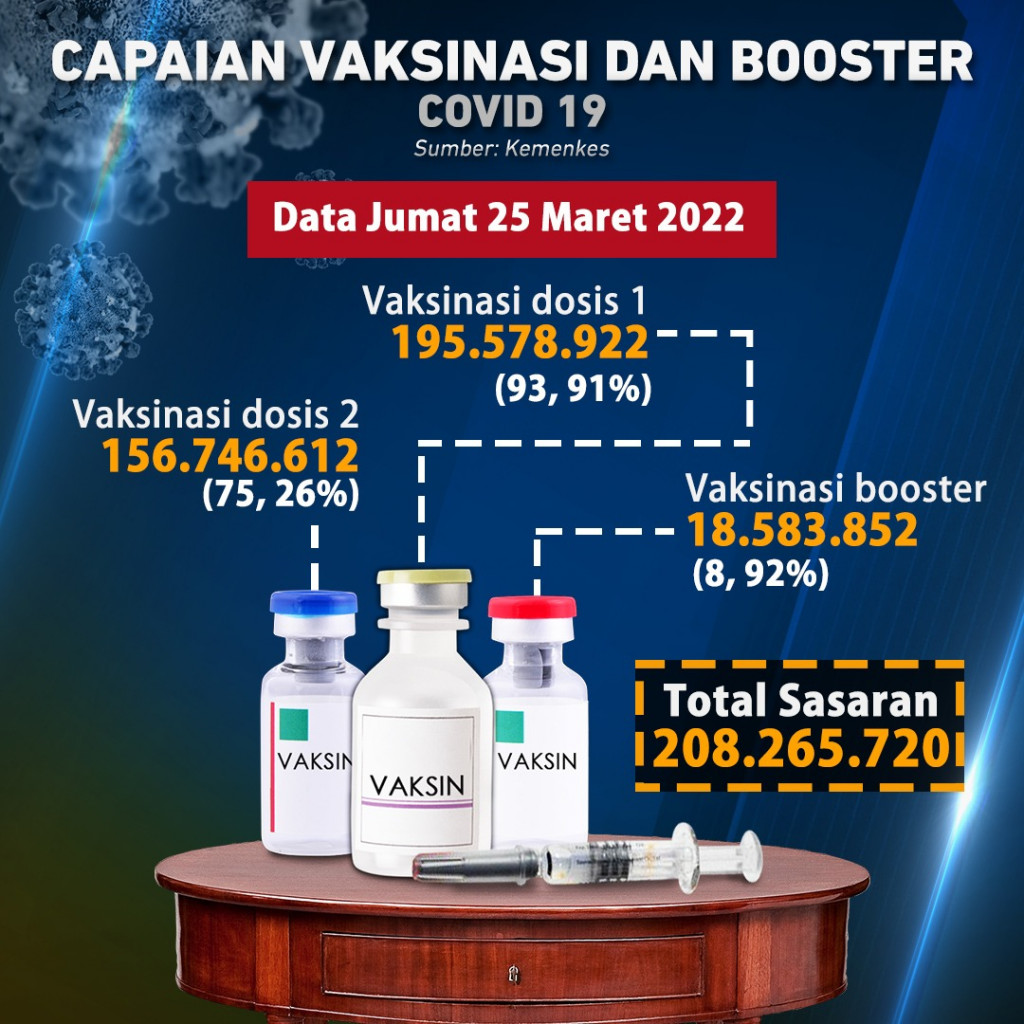 Ini Syarat Perjalanan Mudik Lebaran Jika Belum Booster