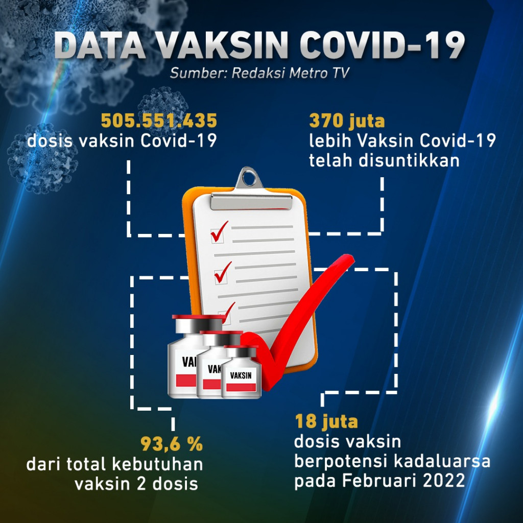 Ini Syarat Perjalanan Mudik Lebaran Jika Belum Booster
