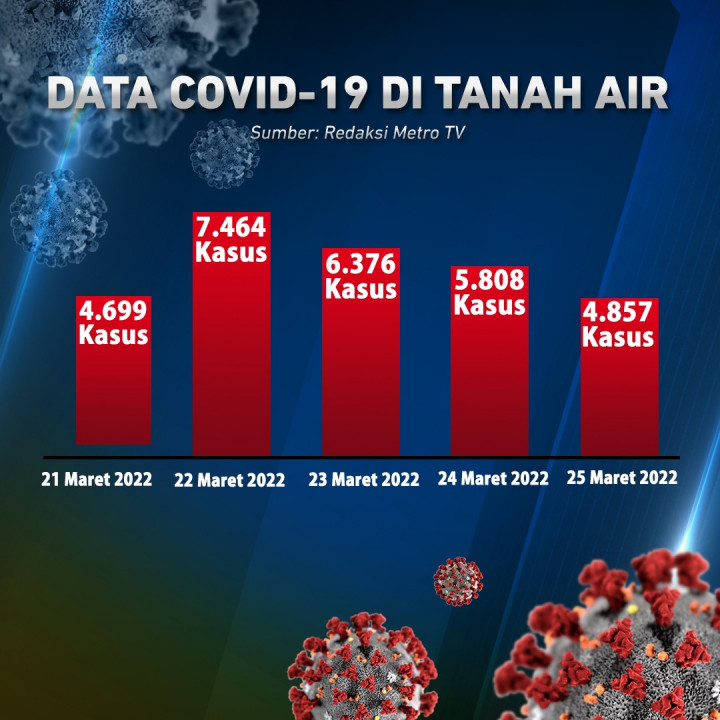 Ini Syarat Perjalanan Mudik Lebaran Jika Belum Booster
