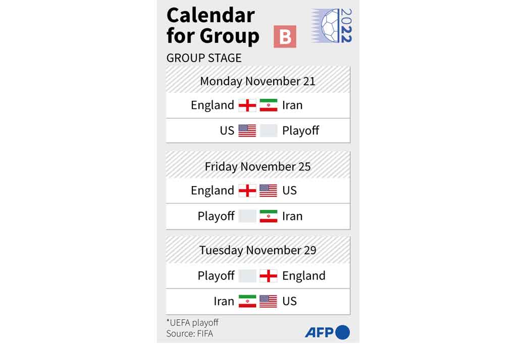 Grup B dihuni oleh Inggris, Iran, Amerika Serikat, Wales/Skotlandia/Ukraina
