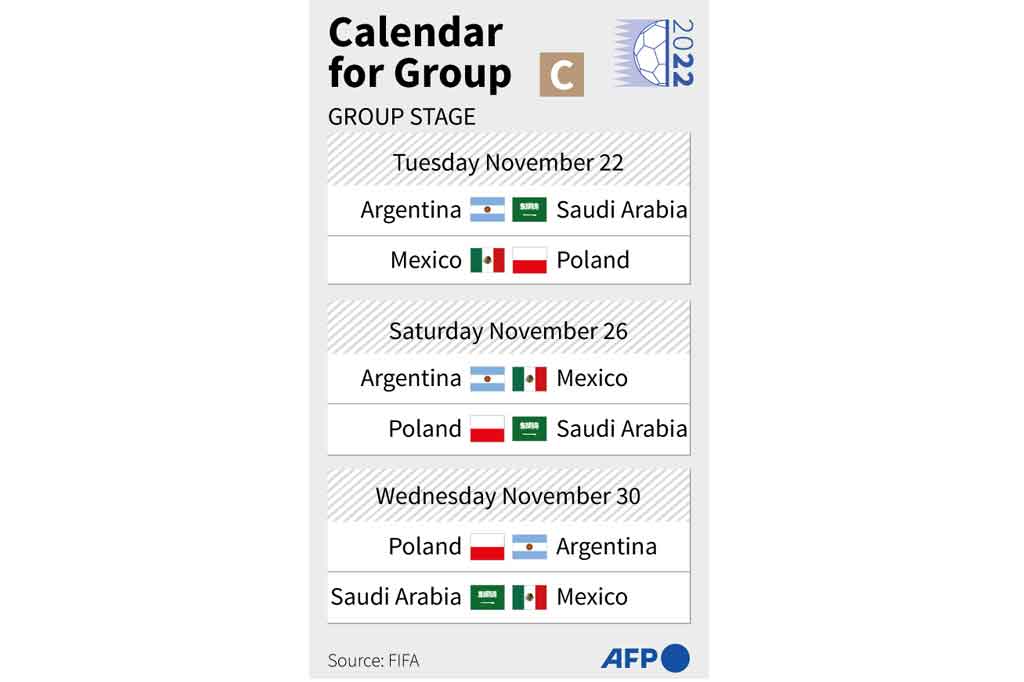 Grup C: Argentina, Arab Saudi, Meksiko, Polandia