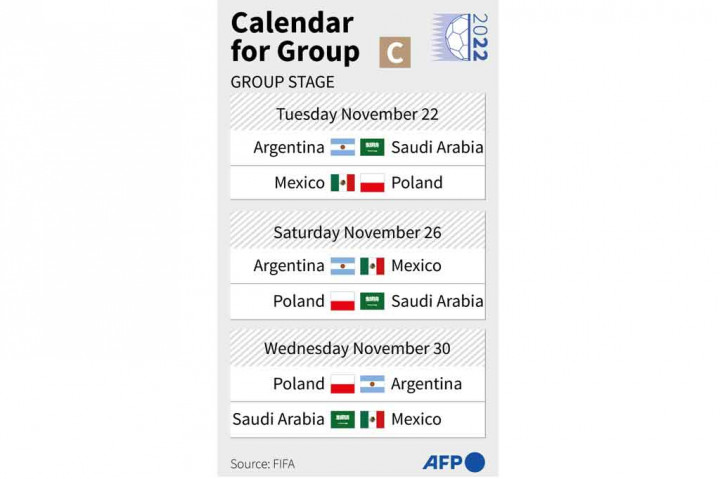 Grup C: Argentina, Arab Saudi, Meksiko, Polandia