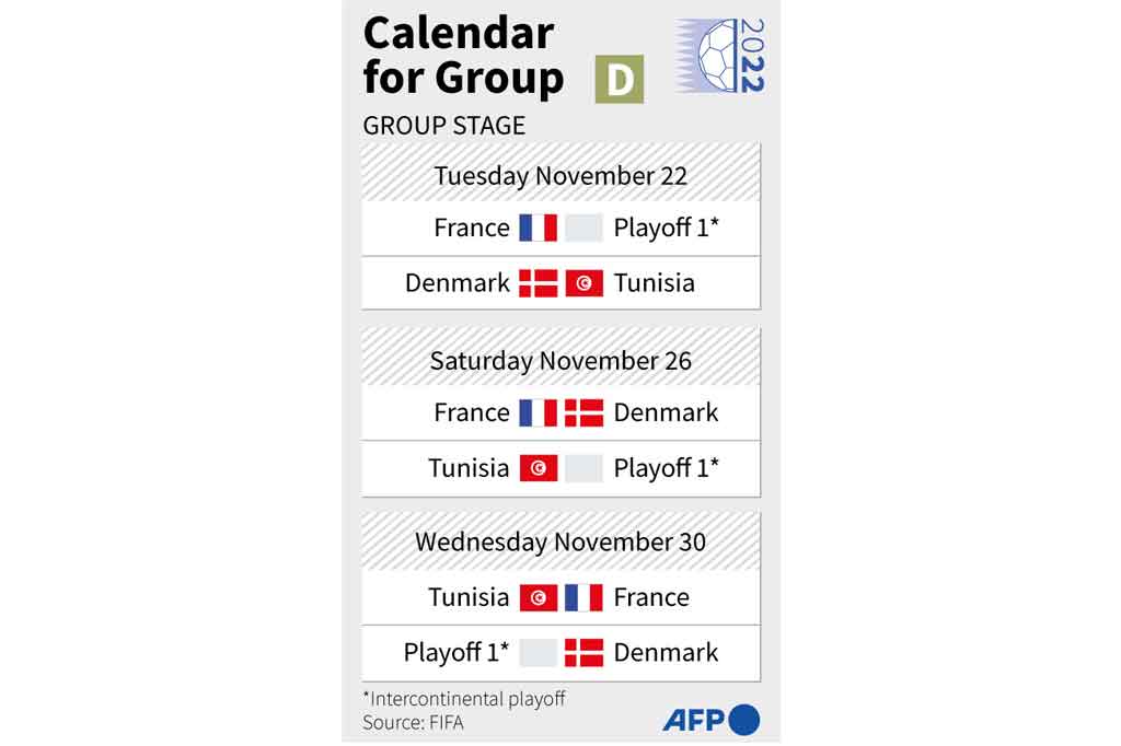 Grup D: Prancis, Uni Emirat Arab/Australia/Peru, Denmark, Tunisia