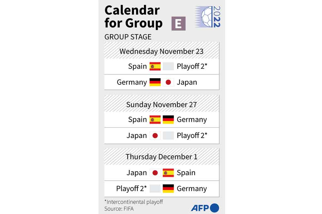 Grup E: Spanyol, Kosta Rika/Selandia Baru, Jerman, Jepang