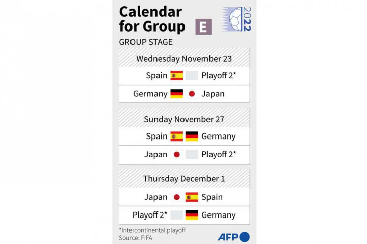 Grup E: Spanyol, Kosta Rika/Selandia Baru, Jerman, Jepang