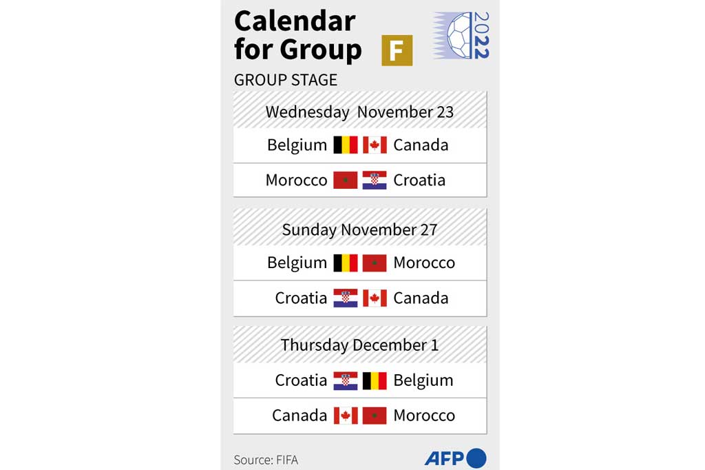 Grup F: Belgia, Kanada, Maroko, Kroasia
