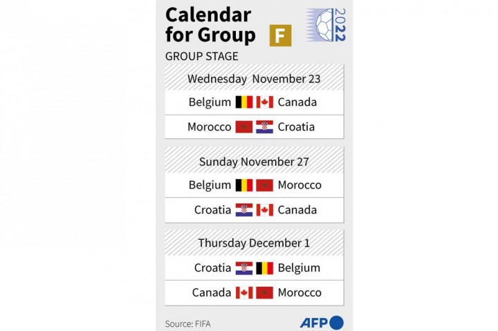 Grup F: Belgia, Kanada, Maroko, Kroasia
