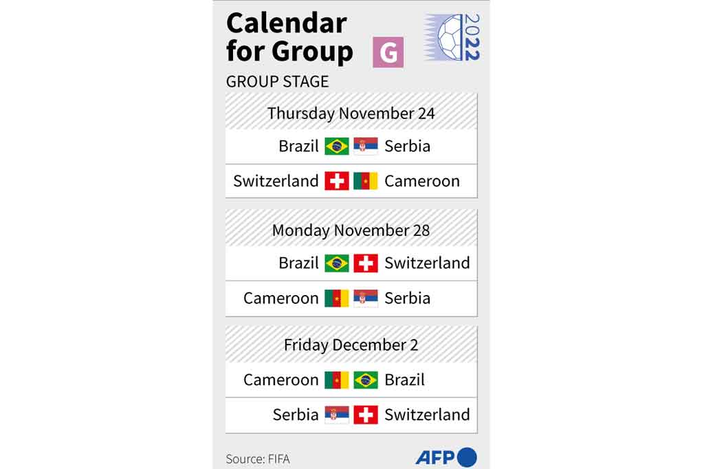 Grup G: Brasil, Serbia, Swiss, Kamerun