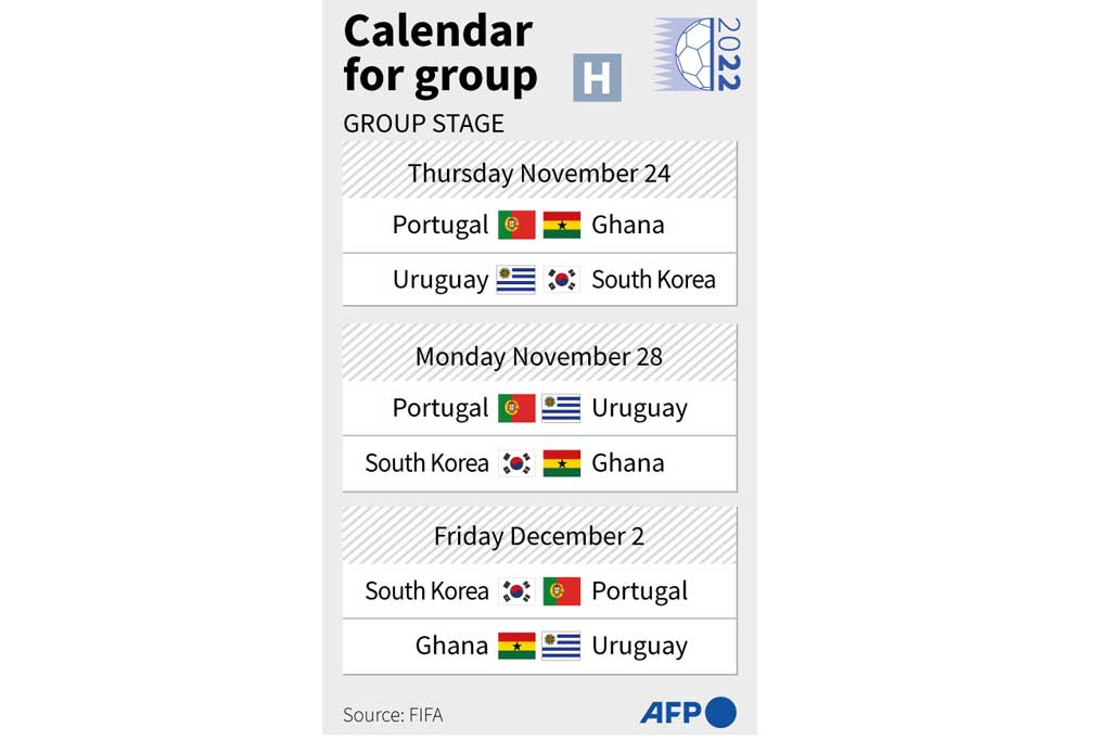 Grup H: Portugal, Ghana, Uruguay, Korea Selatan