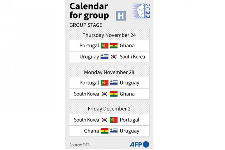 Grup H: Portugal, Ghana, Uruguay, Korea Selatan