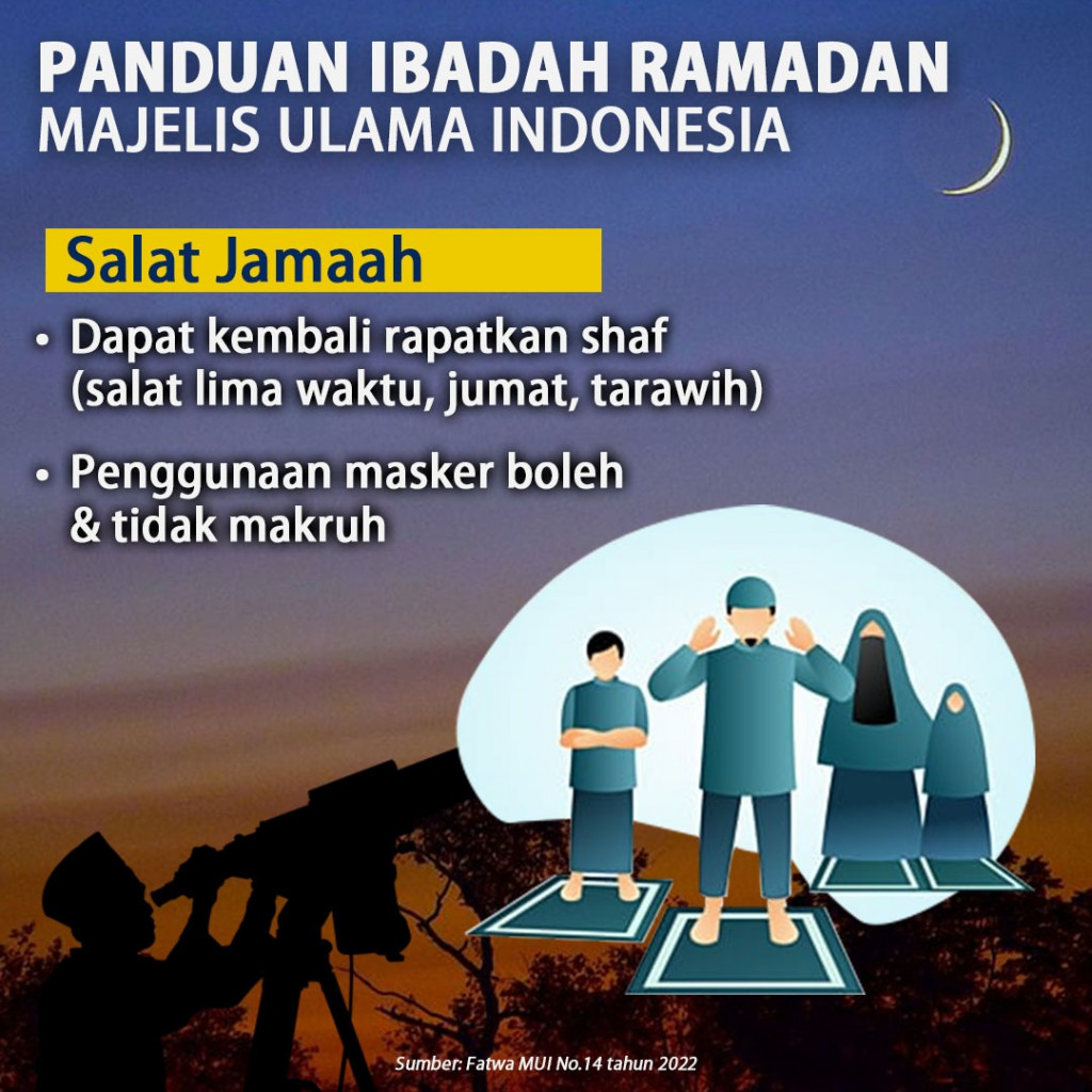 Panduan Ibadah Ramadan Majelis Ulama Indonesia