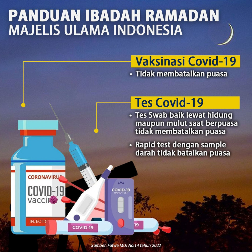 Panduan Ibadah Ramadan Majelis Ulama Indonesia