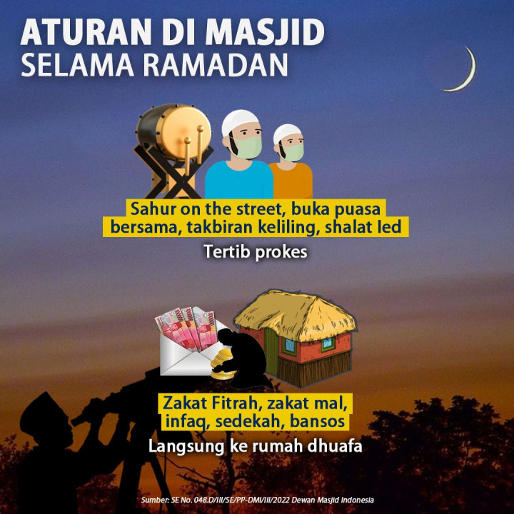 Panduan Ibadah Ramadan Majelis Ulama Indonesia