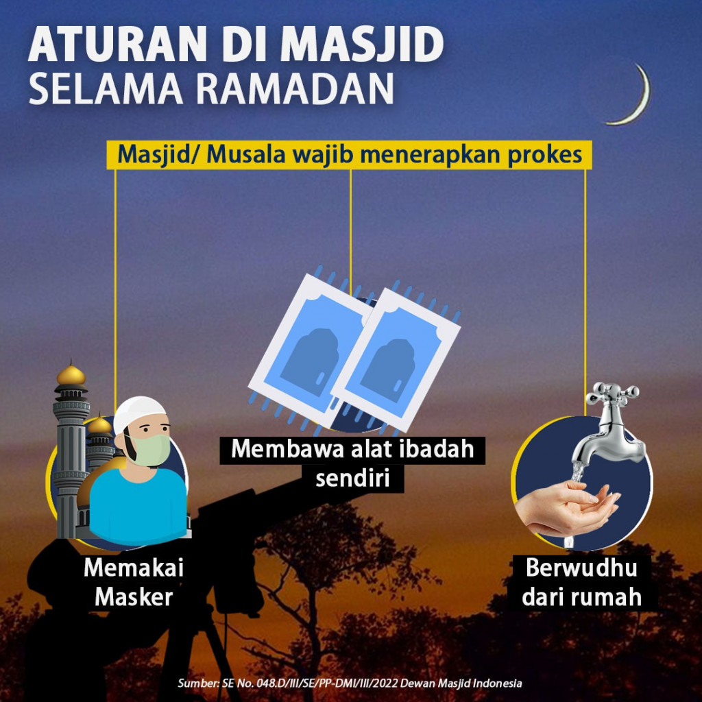 Panduan Ibadah Ramadan Majelis Ulama Indonesia