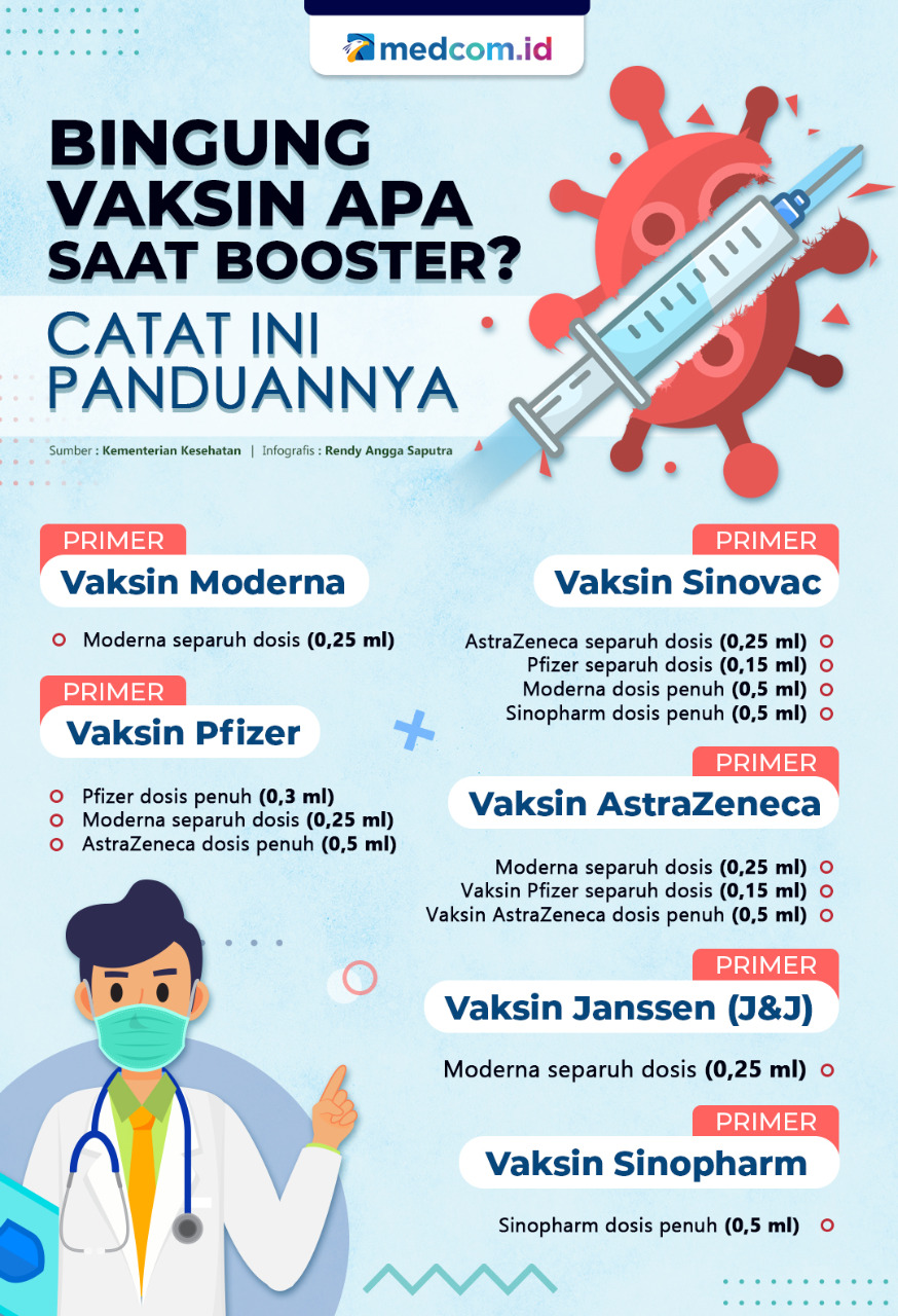 Bingung Vaksin Apa Saat Booster? Catat Ini Panduannya