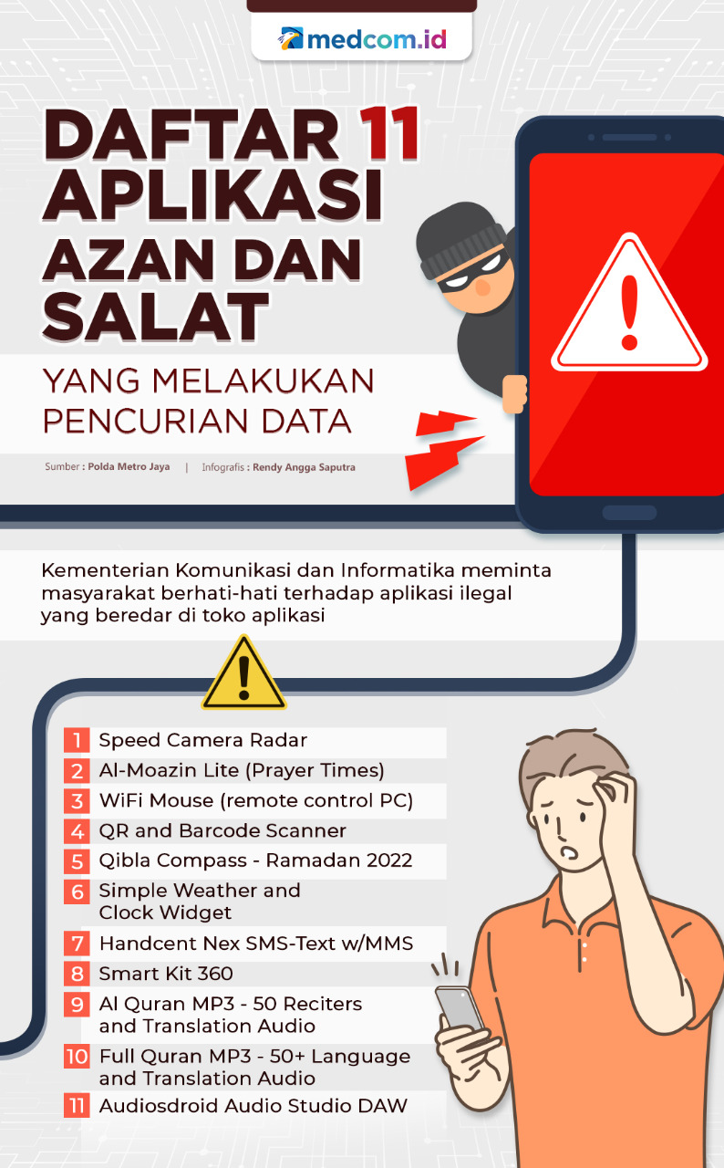 Daftar 11 Aplikasi Azan dan Salat yang Melakukan Pencurian Data