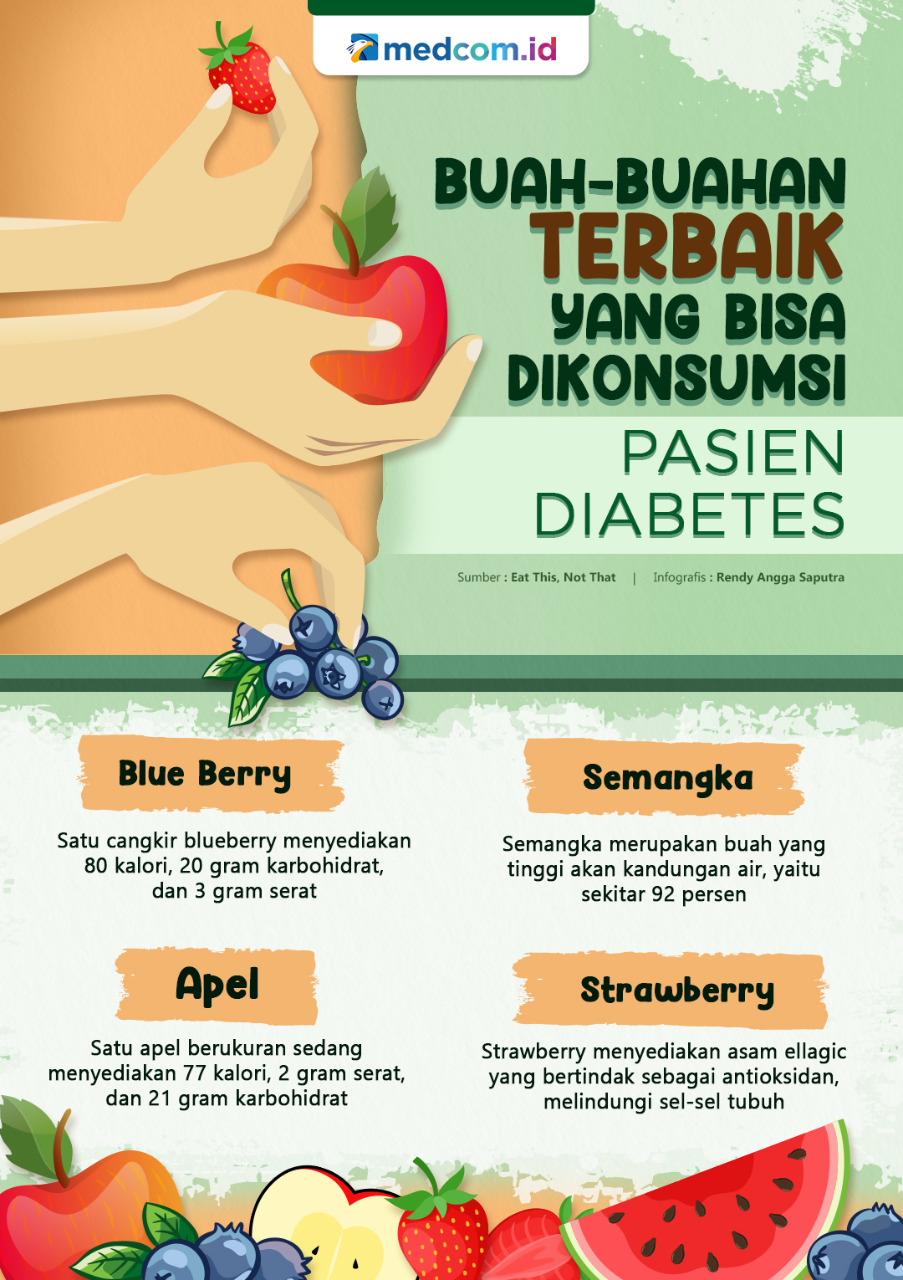 Buah-buahan Terbaik yang Bisa Dikonsumsi Pasien Diabetes