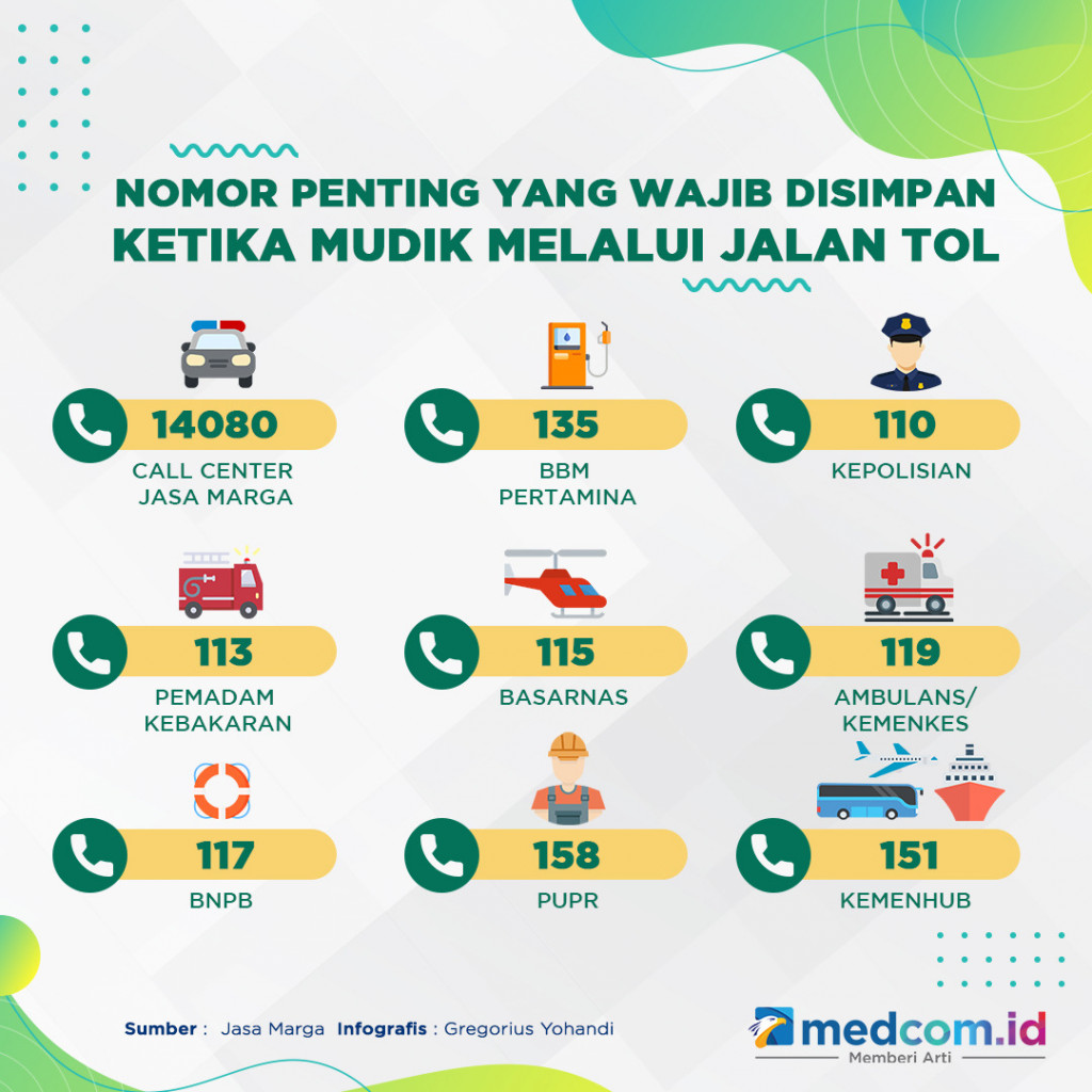 Nomor Penting yang Wajib Disimpan Ketika Mudik Lewat Tol