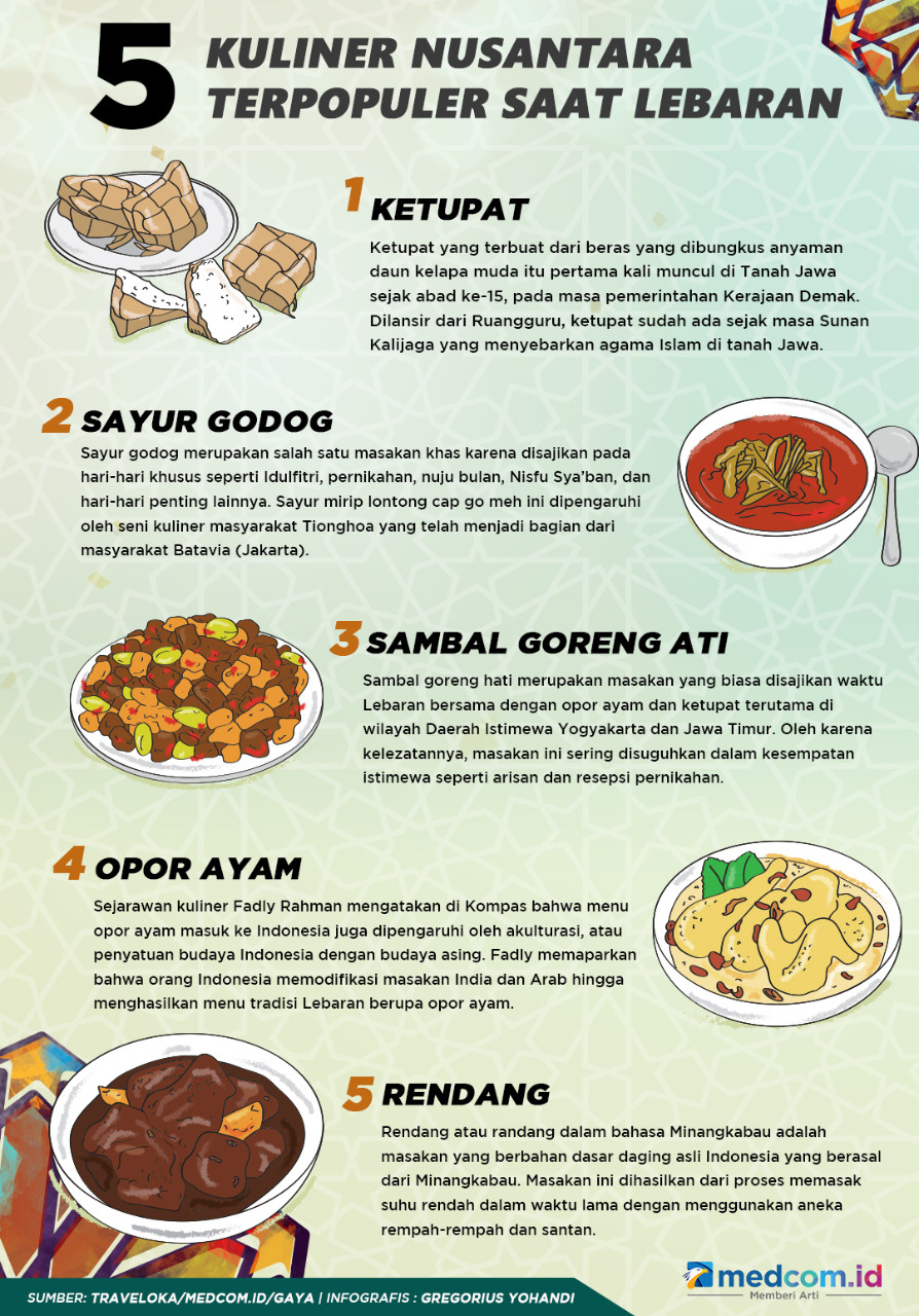 5 Kuliner Nusantara Terpopuler Saat Lebaran