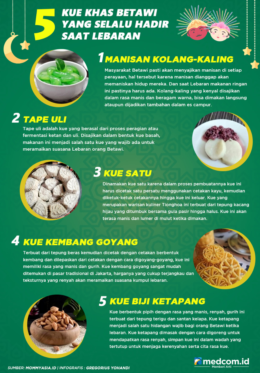 5 Kue Khas Betawi yang Selalu Hadir Saat Lebaran