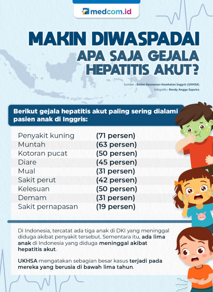 Makin Diwaspadai, Apa Saja Gejala Hepatitis Akut?