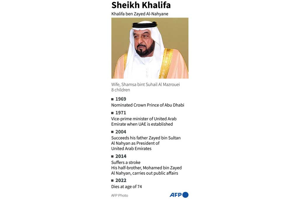 Khalifa bin Zayed Al Nahyan menjabat sebagai Presiden UEA dan Penguasa Abu Dhabi sejak 3 November 2004. Dia terpilih menggantikan ayahnya, Sheikh Zayed bin Sultan Al Nahyan, yang menjabat sebagai presiden pertama UEA sejak persatuan pada tahun 1971 hingga meninggal pada 2 November 2004.