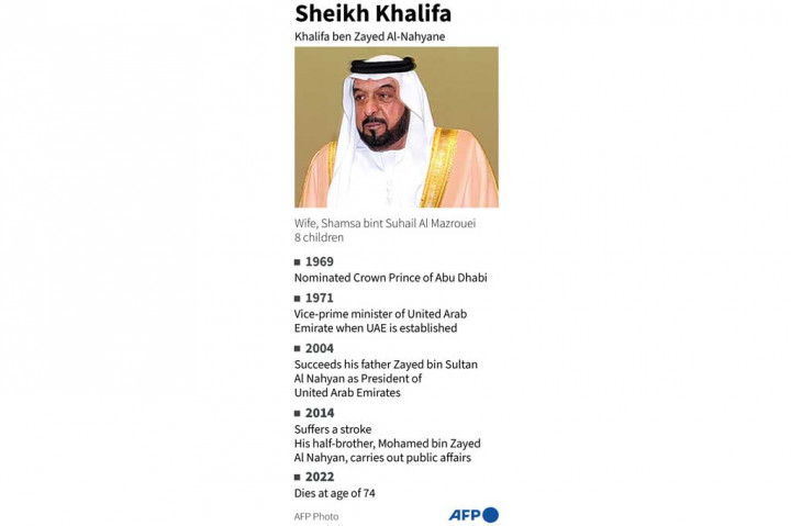 Berita Duka: Presiden UEA Sheikh Khalifa bin Zayed Meninggal