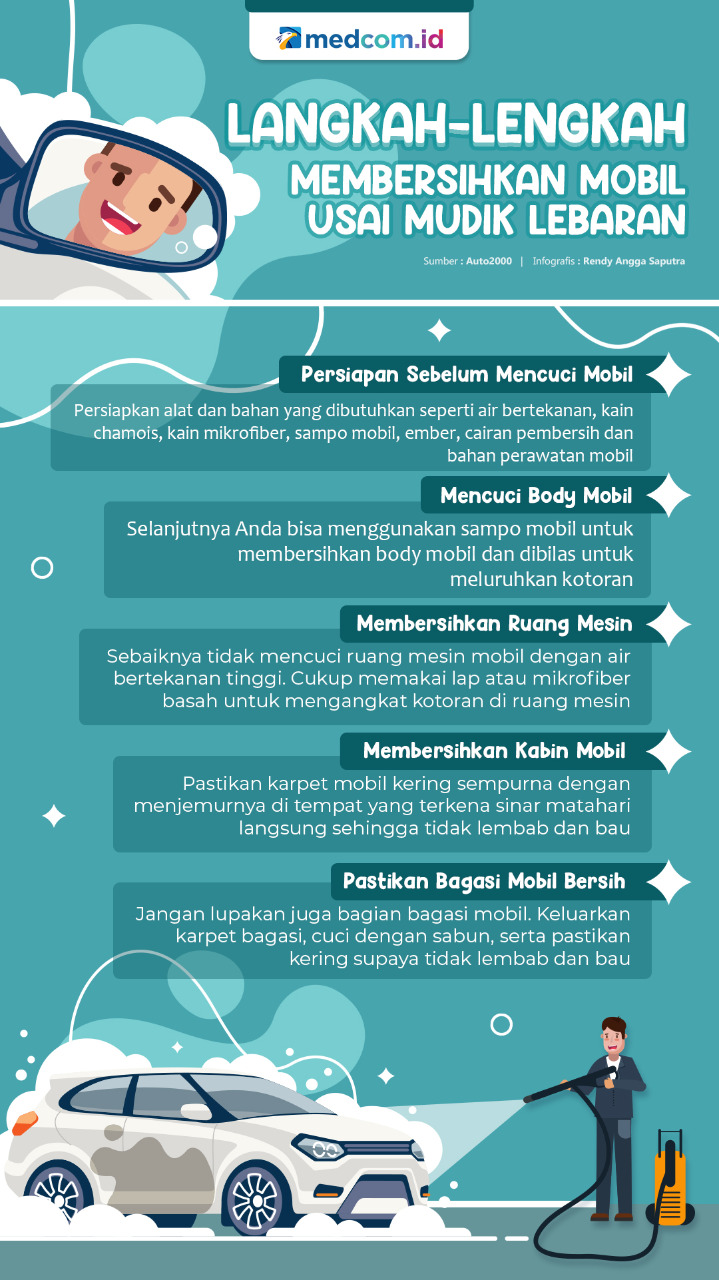 Langkah-langkah Membersihkan Mobil Usai Mudik Lebaran