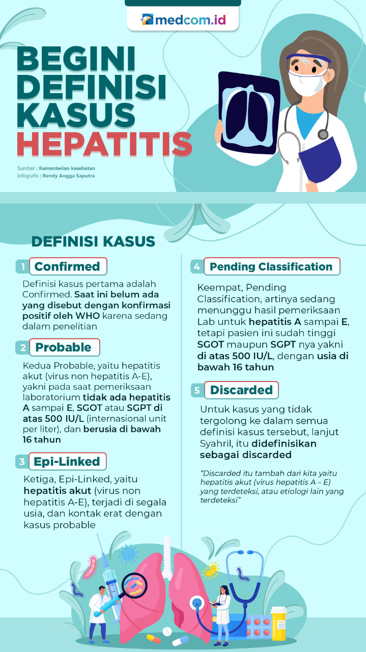 Begini Definisi Kasus Hepatitis