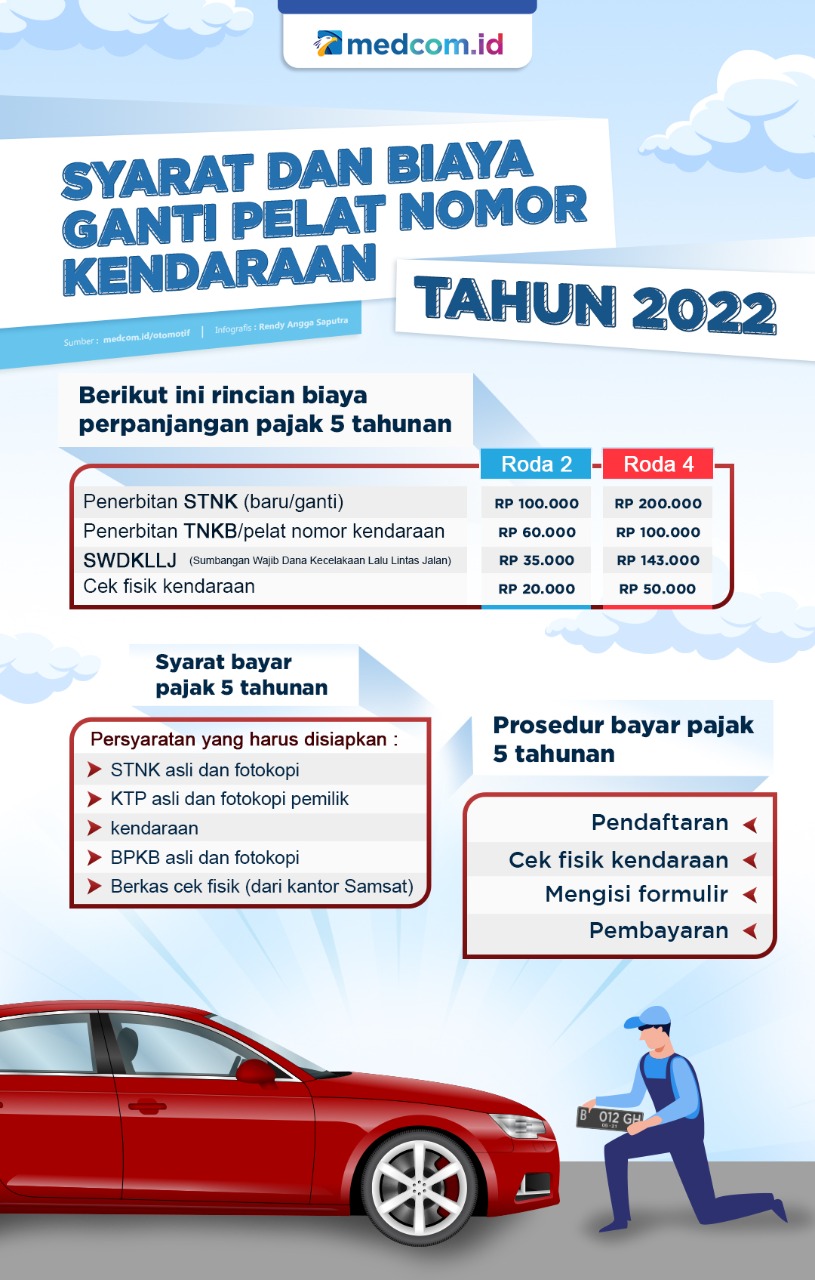 Syarat dan Biaya Ganti Pelat Nomor Kendaraan Tahun 2022