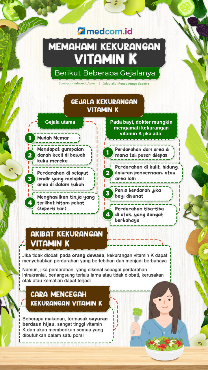 Memahami Kekurangan Vitamin K, Berikut Beberapa Gejalanya