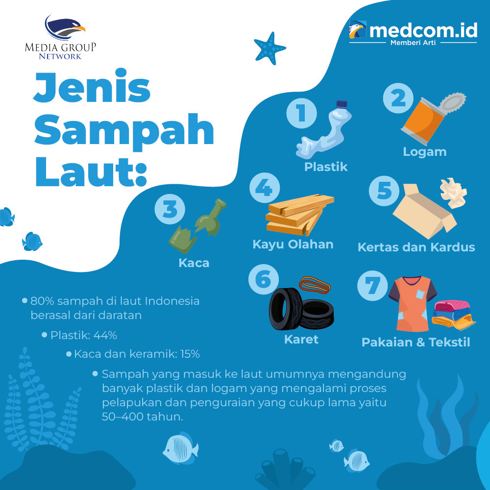 Selamat Hari Laut Sedunia