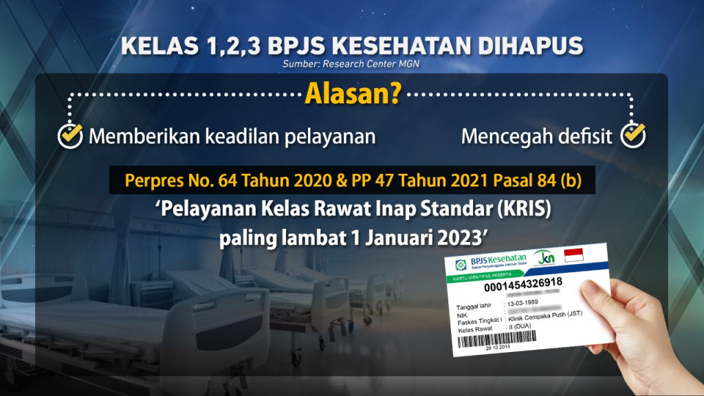 Kelas BPJS Kesehatan akan Dihapus