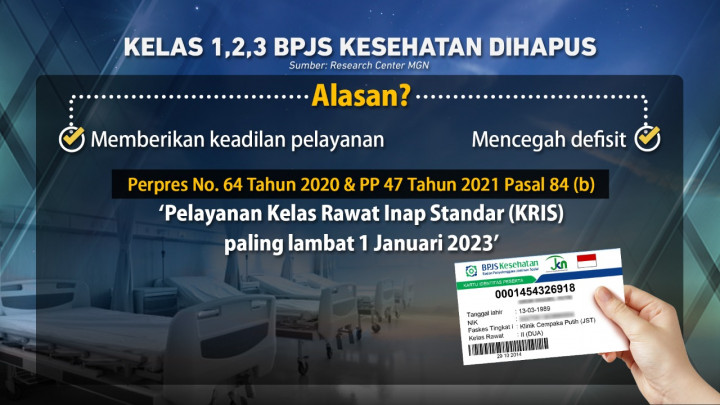 Kelas BPJS Kesehatan akan Dihapus