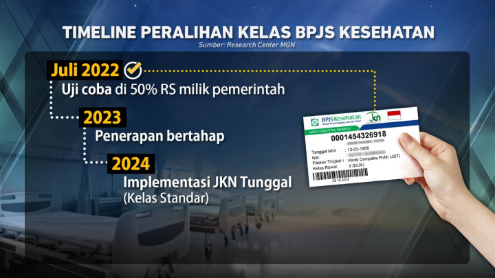 Kelas BPJS Kesehatan akan Dihapus