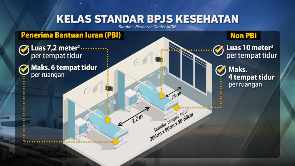 Kelas BPJS Kesehatan akan Dihapus