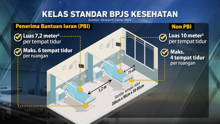 Kelas BPJS Kesehatan akan Dihapus
