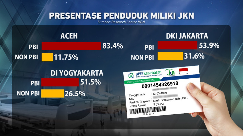 Kelas BPJS Kesehatan akan Dihapus