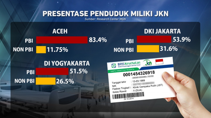 Kelas BPJS Kesehatan akan Dihapus