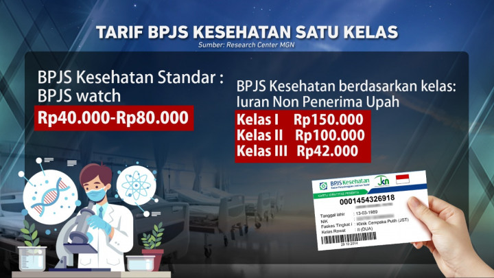 Kelas BPJS Kesehatan akan Dihapus