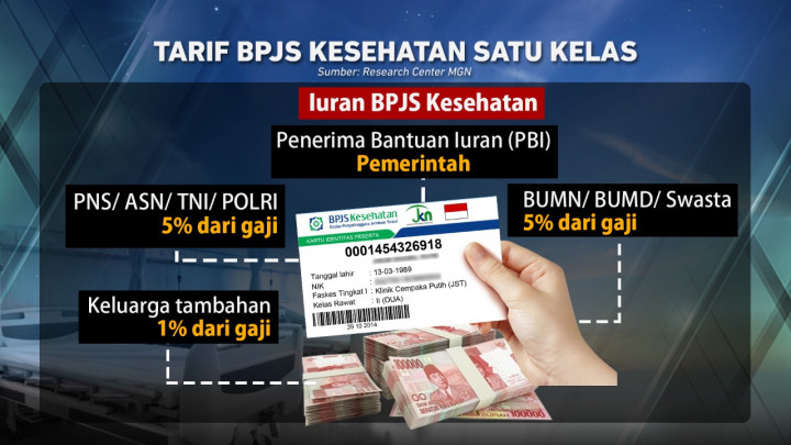 Kelas BPJS Kesehatan akan Dihapus