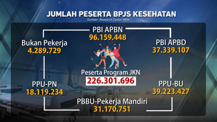 Kelas BPJS Kesehatan akan Dihapus
